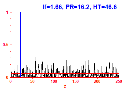 Survival probability